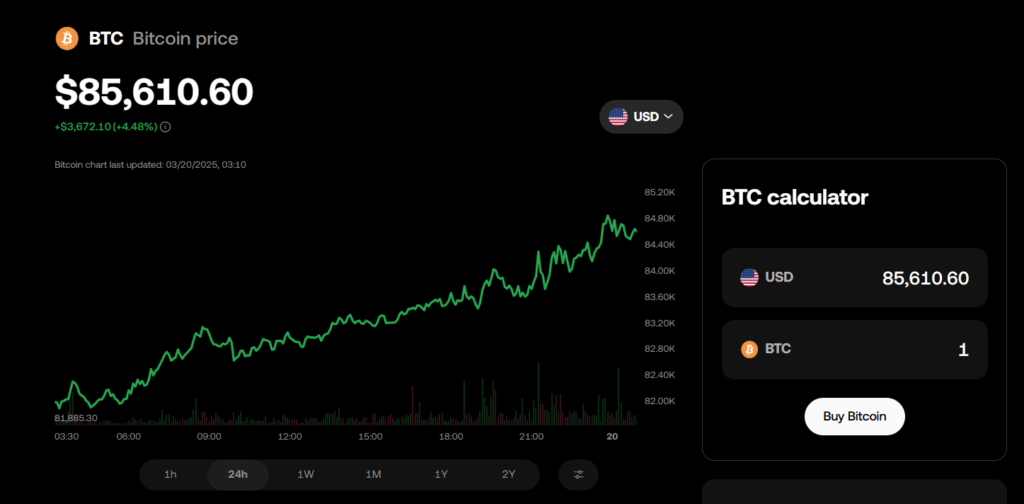 Bitcoin Surges in Response to Jerome Powell’s FOMC Speech: Listed here are the Ranges You Have to Watch (URGENT) – BlockNews