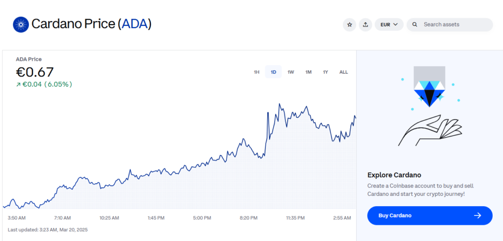 Cardano ADA Investor Sentiment Soars: Analysts Predict a 20% Worth Breakout Because of This Bullish Indicator – BlockNews