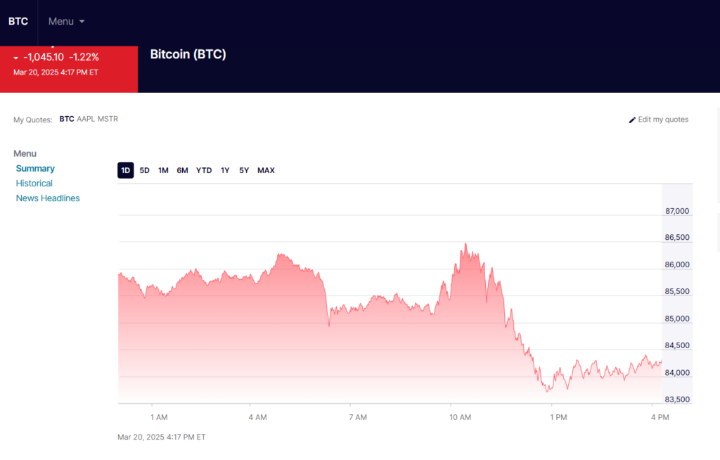 Market Alert: Bitcoin’s Premium Spike Hints at Upcoming ,000​ Rally – Right here is What Buyers Must Know – BlockNews