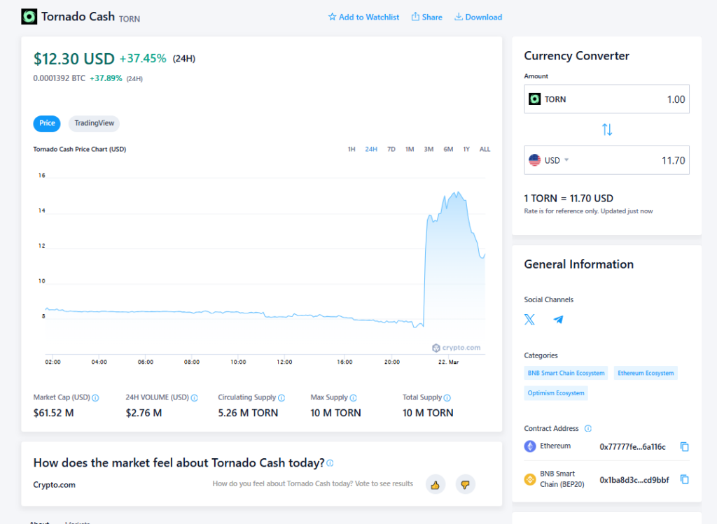  – Blocknews