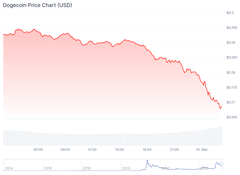  – Blocknews