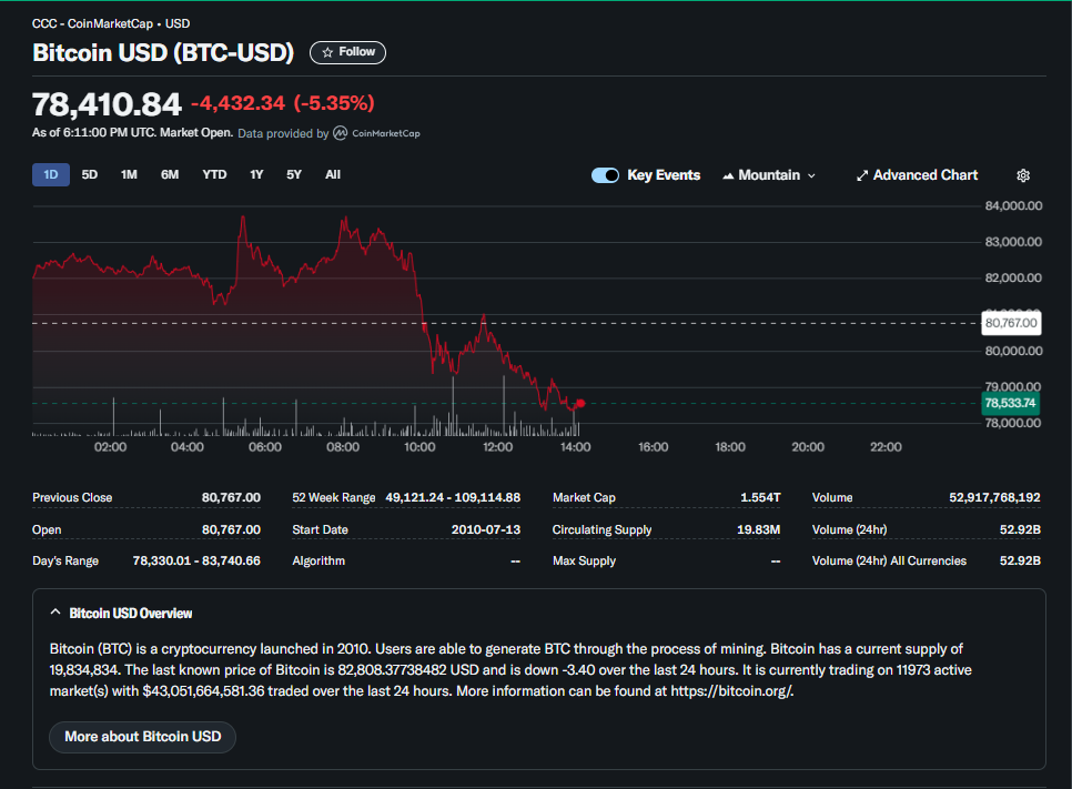  – Blocknews