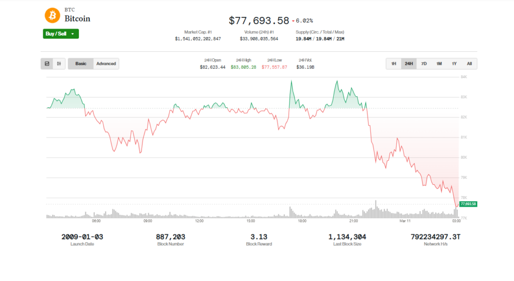  – Blocknews