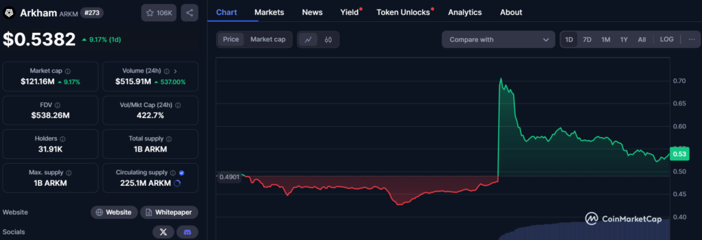  – Blocknews