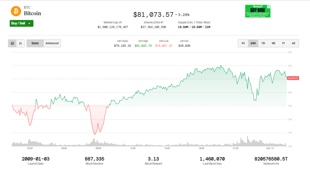  – Blocknews