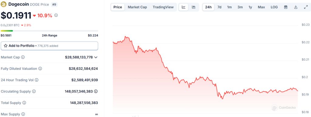 Dogecoin’s Drop: Simply One other Shakeout or Begin of a Greater Downtrend? – BlockNews.com