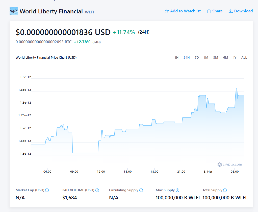 White Home Crypto Czar David Sacks Labels Trump’s Meme Coin ‘Irrelevant’ to Regulation: Is This Bullish or Bearish? – BlockNews.com