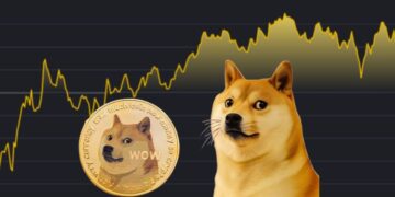 Analysts Believe Shiba Inu Could Surge 300% by October: Here is Why