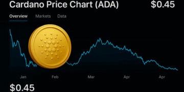 What Cardano ADA Needs to Happen to Reclaim $1 (BULLISH?)
