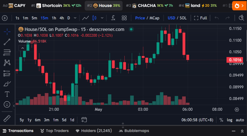 Housecoin House Price Chart