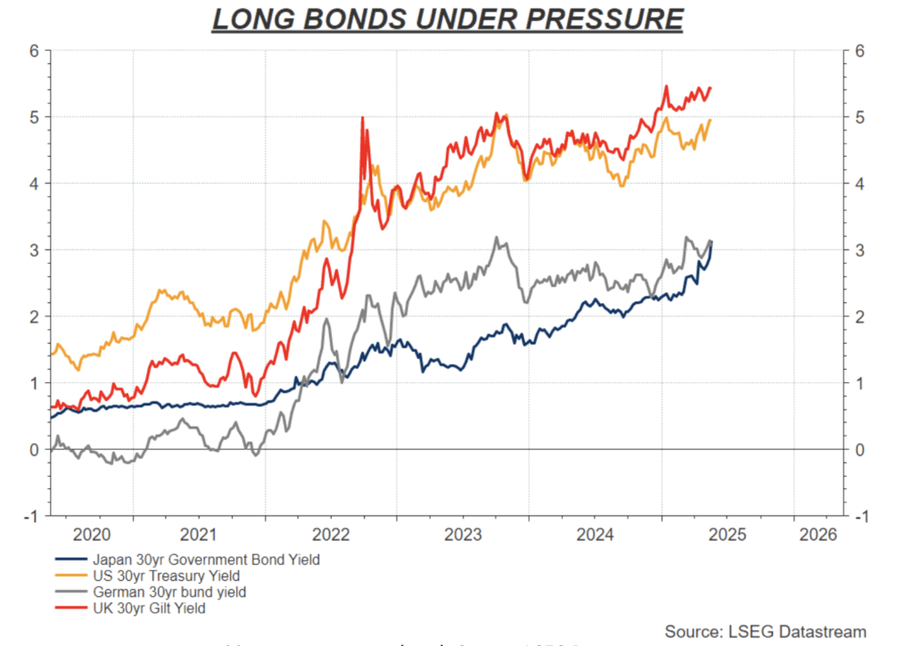 30 year Government Bonds