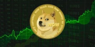 Dogecoin Active Addresses Surge 990% Following Coinbase News: Is Now the Time to Buy?
