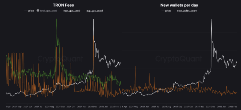 Accumulation Phase on Tron
