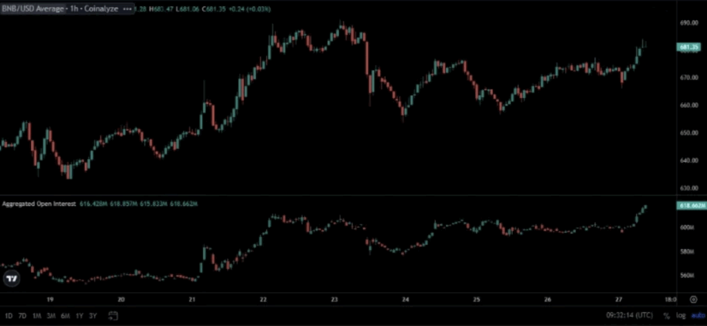 Binance Coin Bnb Coinalyze