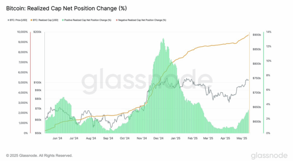 Peter Schiff Admits “Actual Use Case” for Bitcoin – Hedging Towards MicroStrategy – BlockNews