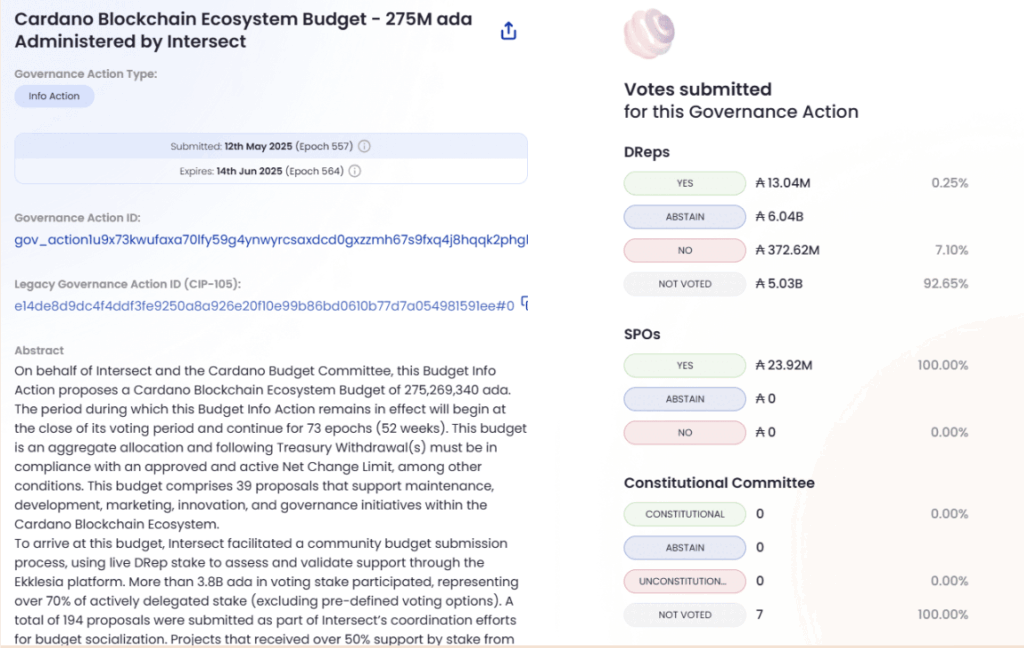 Cardano Ada Governance