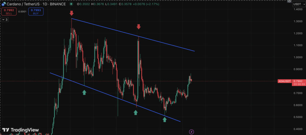 Cardano Ada Price Chart