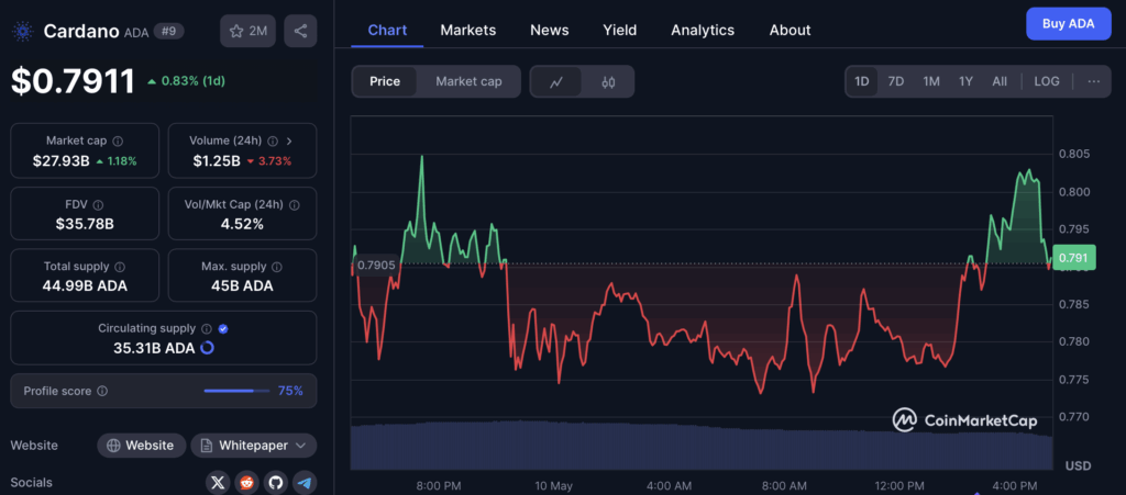 Cardano Ada Price Chart
