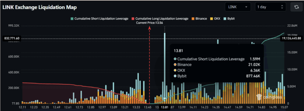 Chainlink Link Exchange Liquidation Map