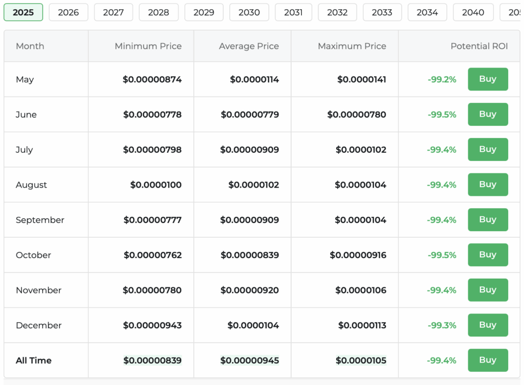 Why Shopping for 500M PEPE Earlier than September May Be a Energy Transfer – BlockNews