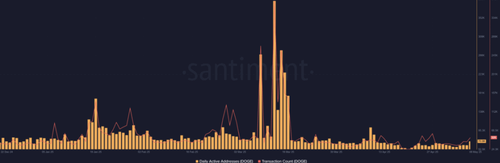 Whale Alert! 3 Million Dogecoin Strikes as DOGE Explodes 12% – BlockNews