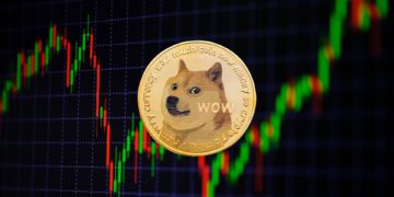 Dogecoin Targets $0.42: Bullish Patterns and On-Chain Activity Signal Upside