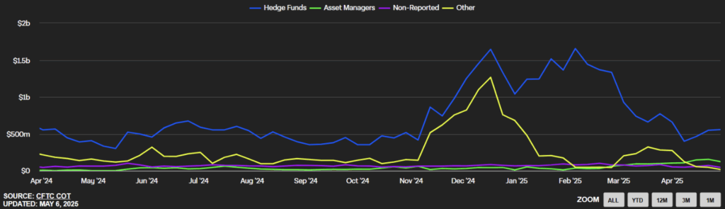 Ethereum Eth Cftc Report