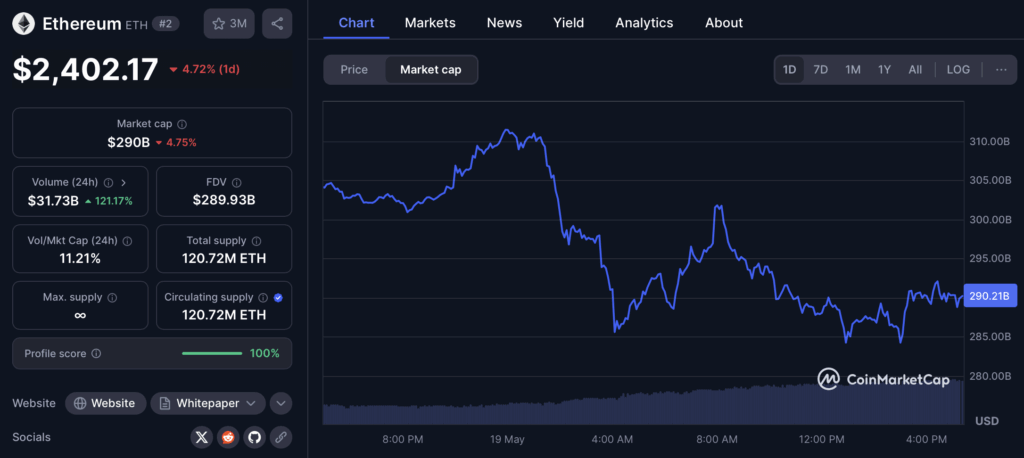 Ethereum Eth Market Cap