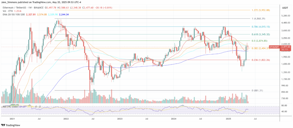 Ethereum Eth Price Technical Analysis