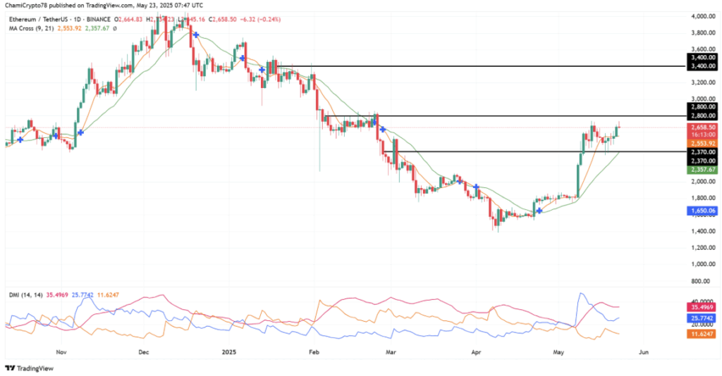 Ethereum Eth Technical Analysis