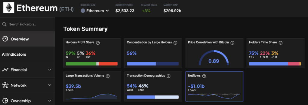 Ethereum Eth Wallet in Profit