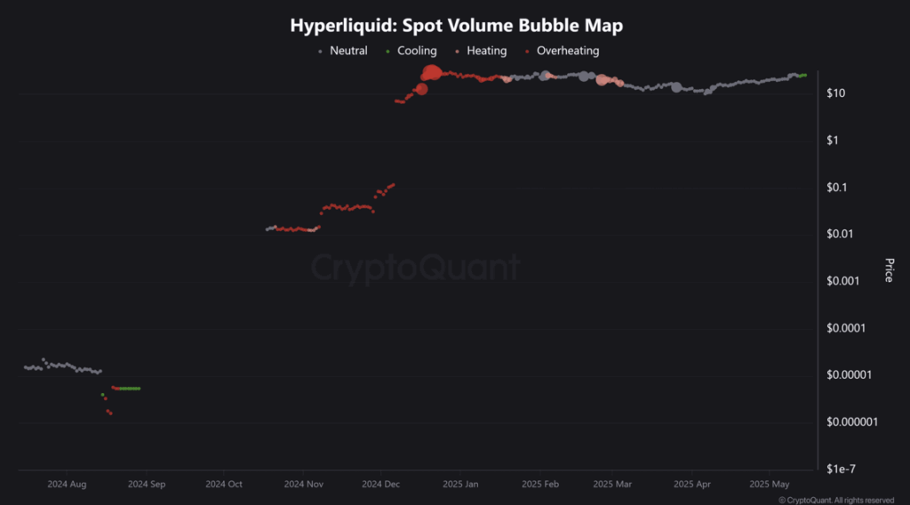 Hyperliquid Hpe Spot Volume Bubble Map