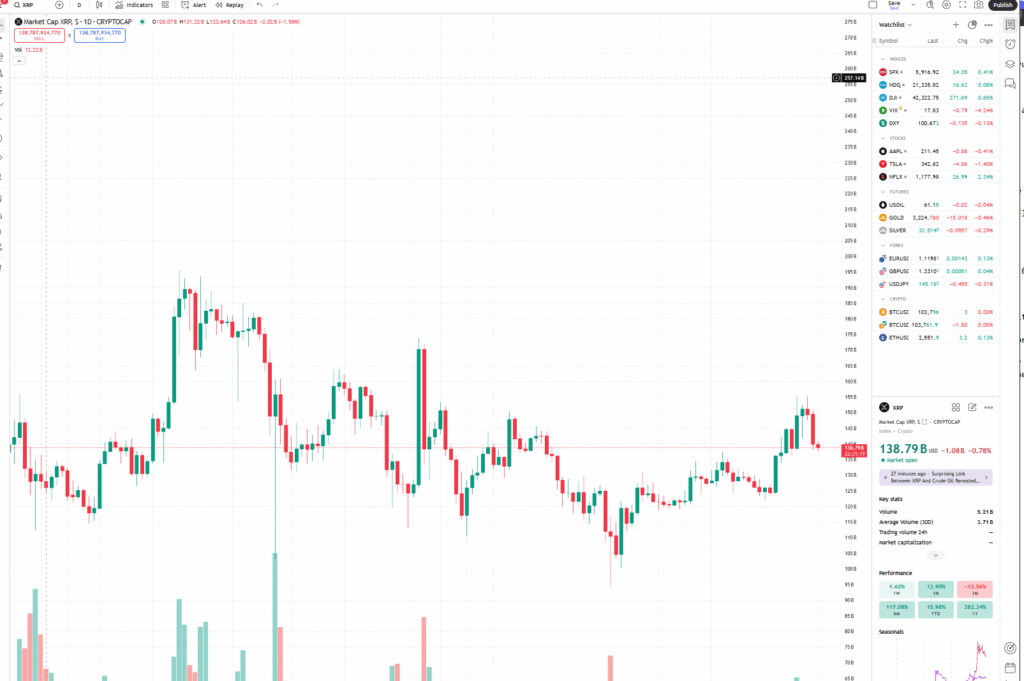 Analysts Predict XRP Worth May Hit  by November 2026 and Right here is Why – BlockNews
