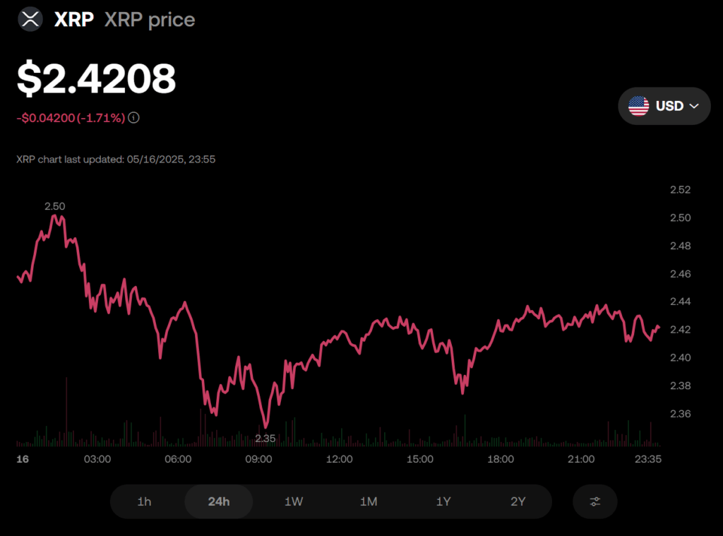 Ripple Xrp Price Chart