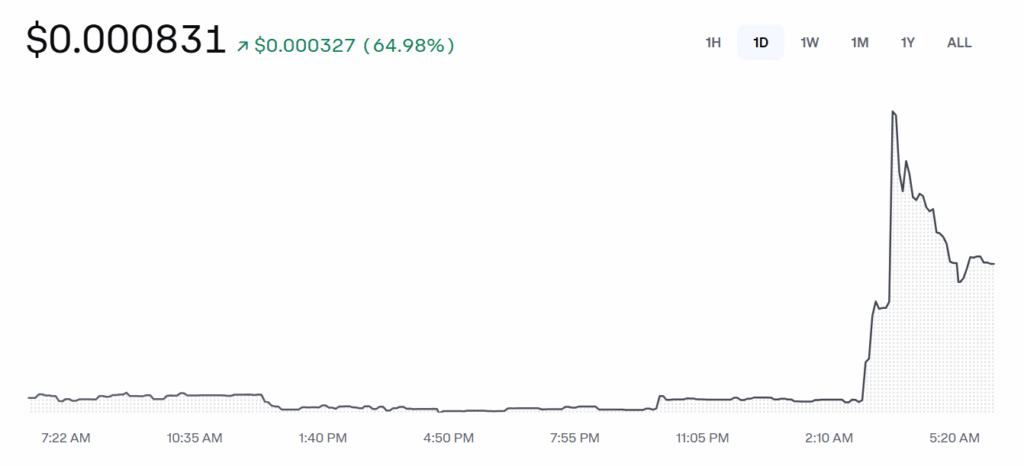 Kekius Maximus Price Chart