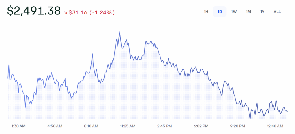 Ethereum Eth Price Chart