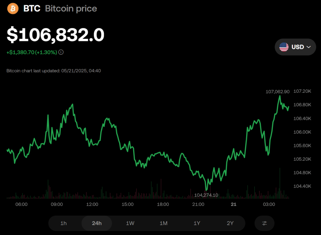 Bitcoin Btc Price Chart