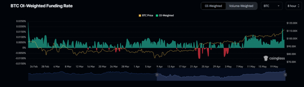 Bitcoin Btc Price Chart