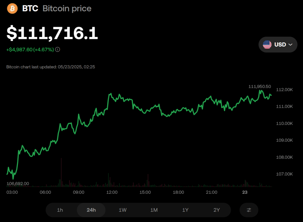 Bitcoin Btc Price  Chart
