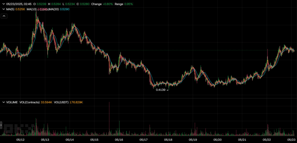 Popcat Price Chart