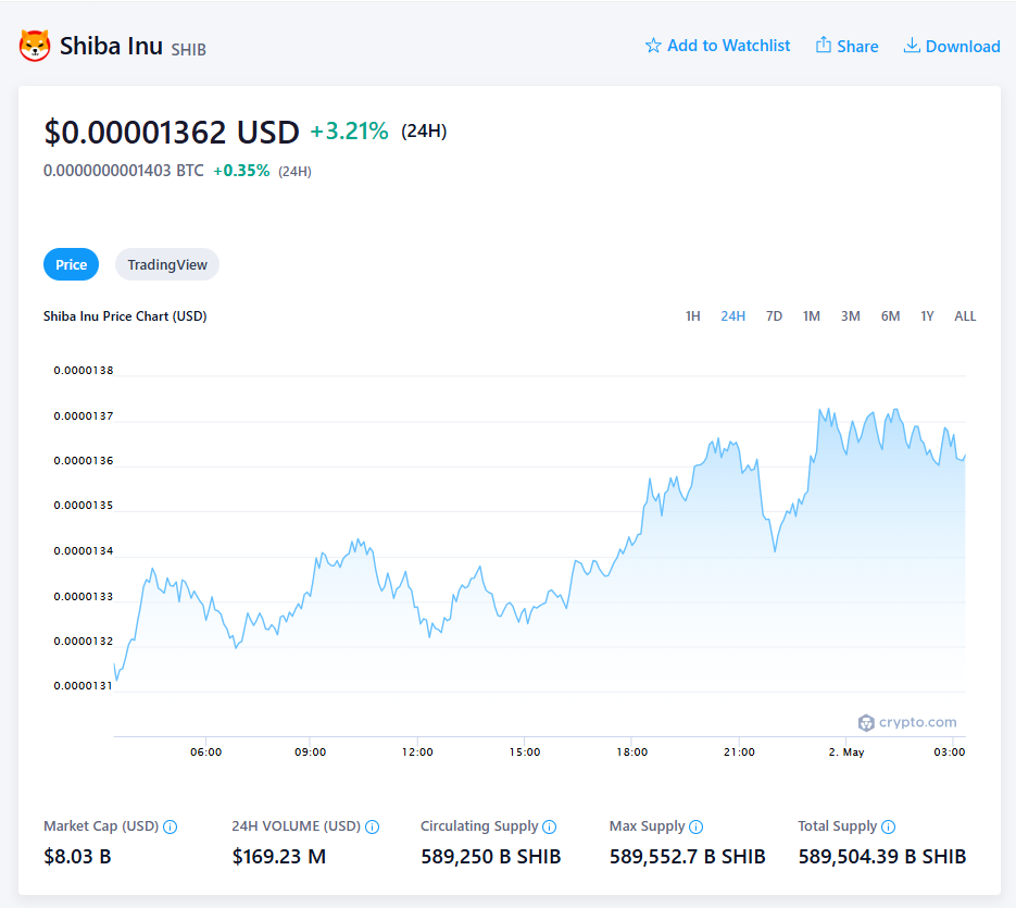 Shiba Inu Shib Price Chart