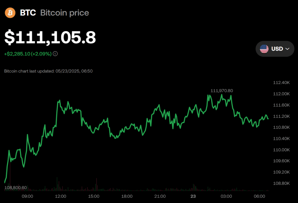 Bitcoin Btc Price Chart