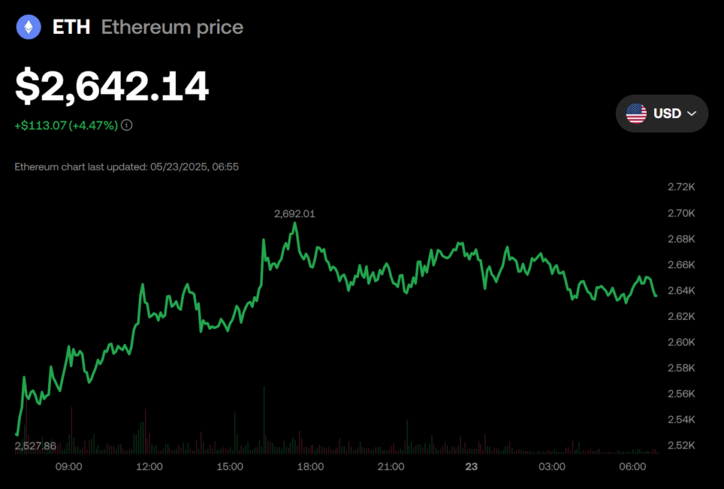 Ethereum Eth Price Chart