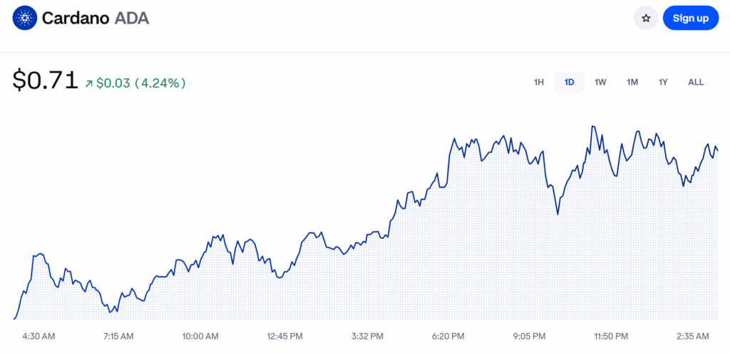 Cardano Ada Price Chart