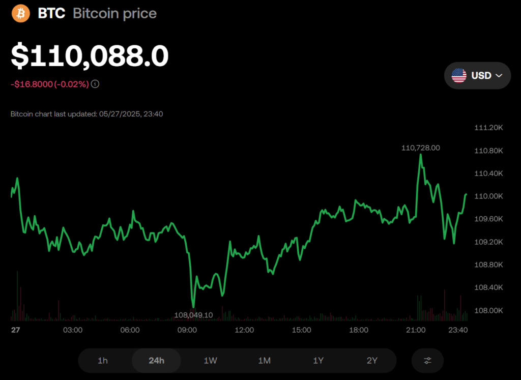 Bitcoin Btc Price Chart