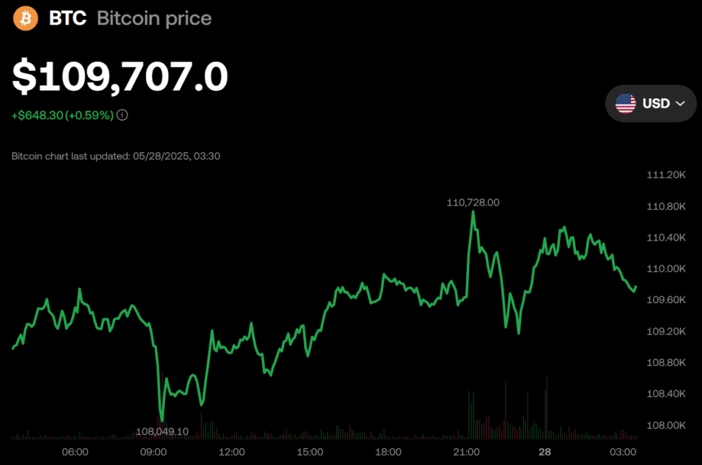 Bitcoin Btc Price Chart