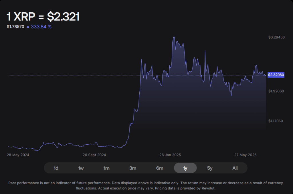 Ripple Xrp Price Chart