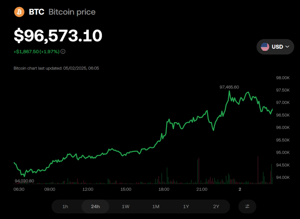 Bitcoin Btc Price Chart