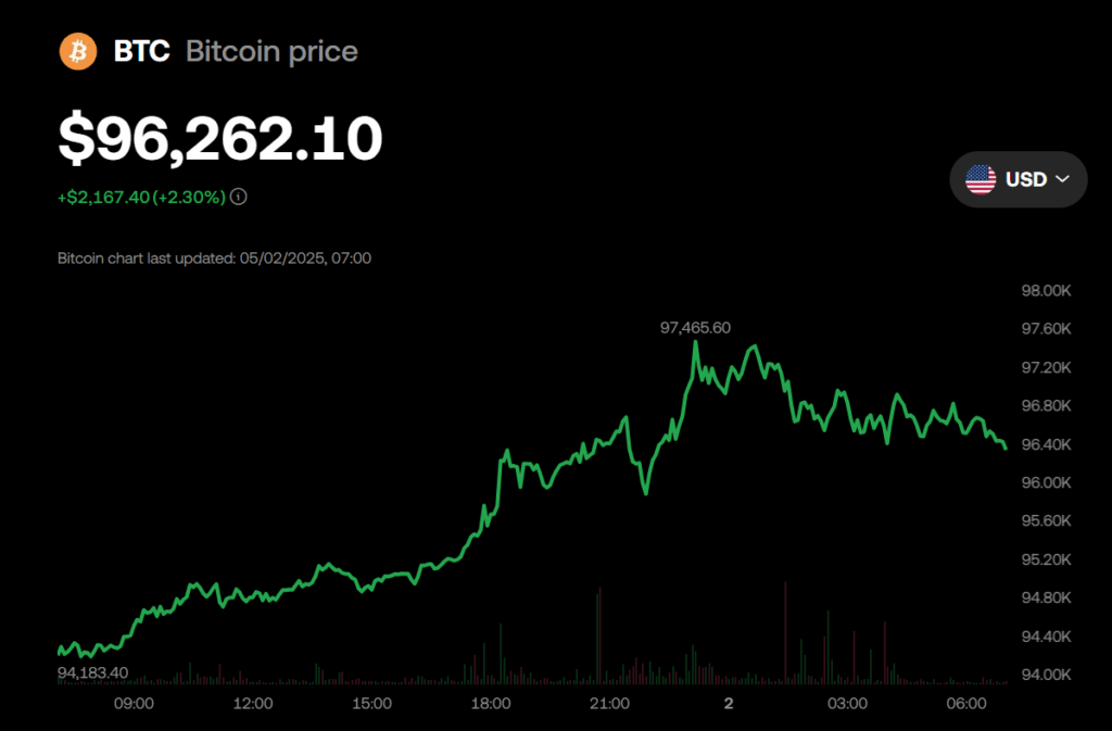 Bitcoin Btc Price Chart