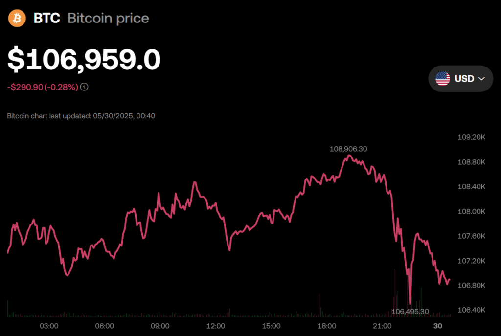 Bitcoin Btc Price Chart